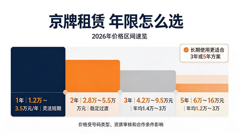 北京各区租赁网点